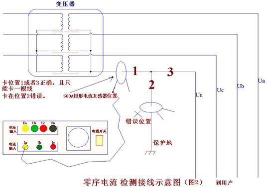 Bidirectional Substation Area Identification Instrument
