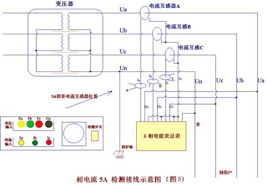 Wiring Diagram of Bidirectional Substation Area Identification Instrument