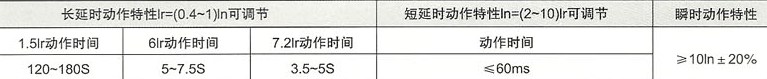 CXM2系列塑壳式断路器的只能脱扣器的过电流保护特性
