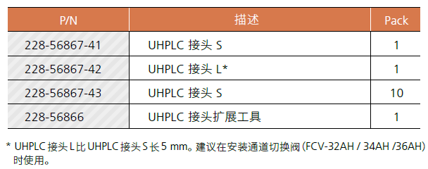 UHPLC fitting-1